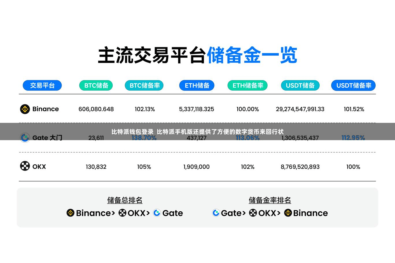 比特派钱包登录  比特派手机版还提供了方便的数字货币来回行状